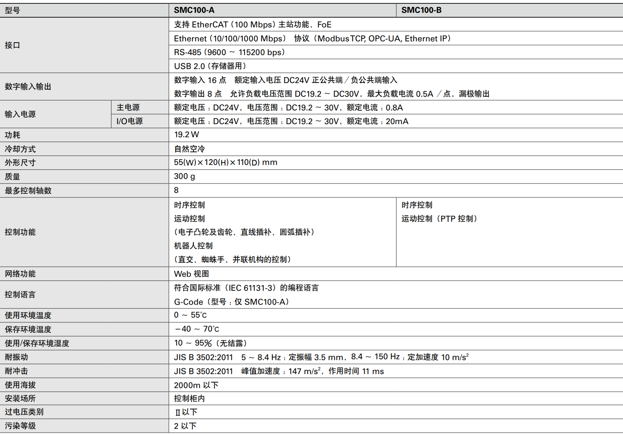 SANMOTION SMC100 基本规格