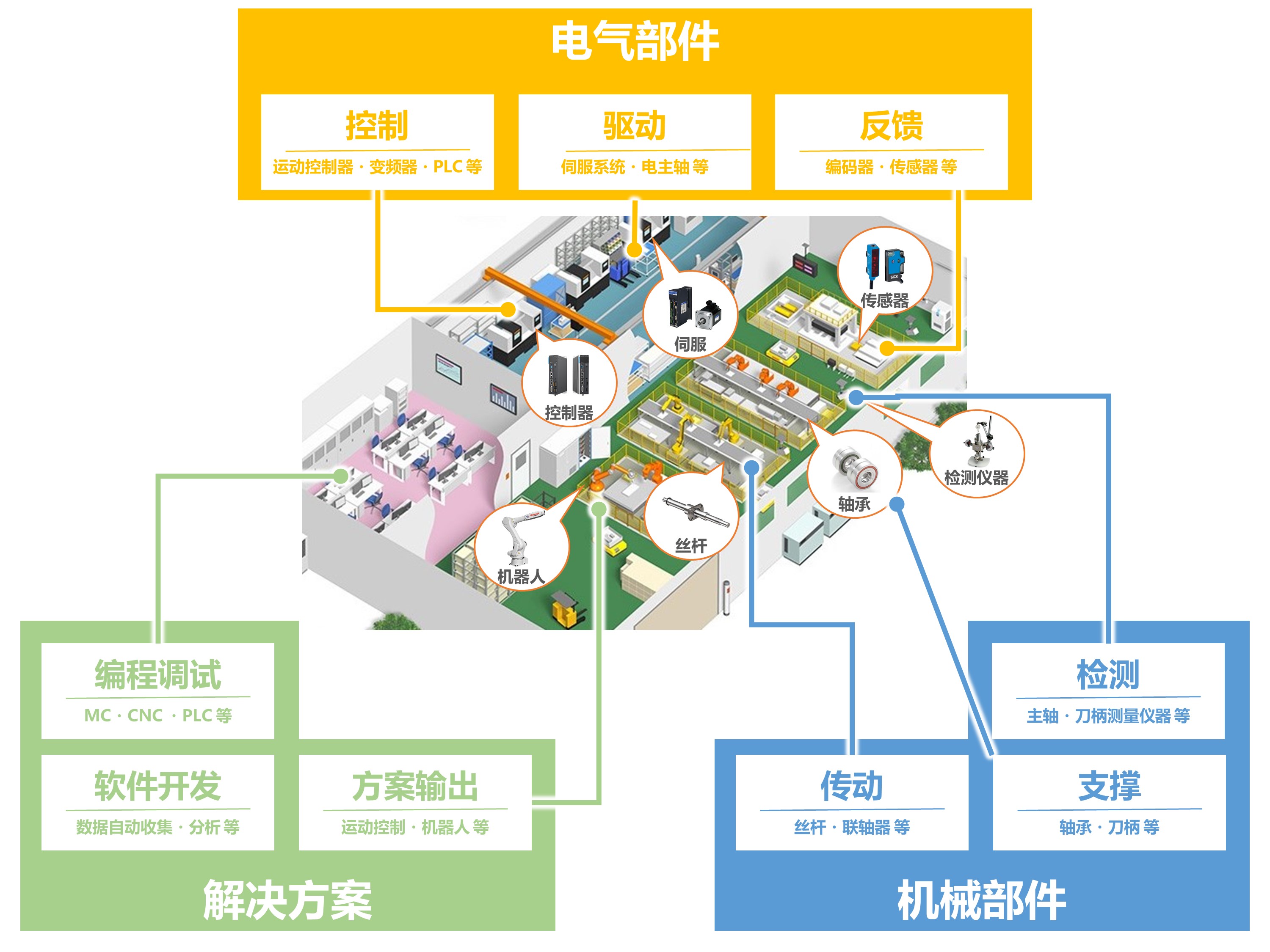产品一栏