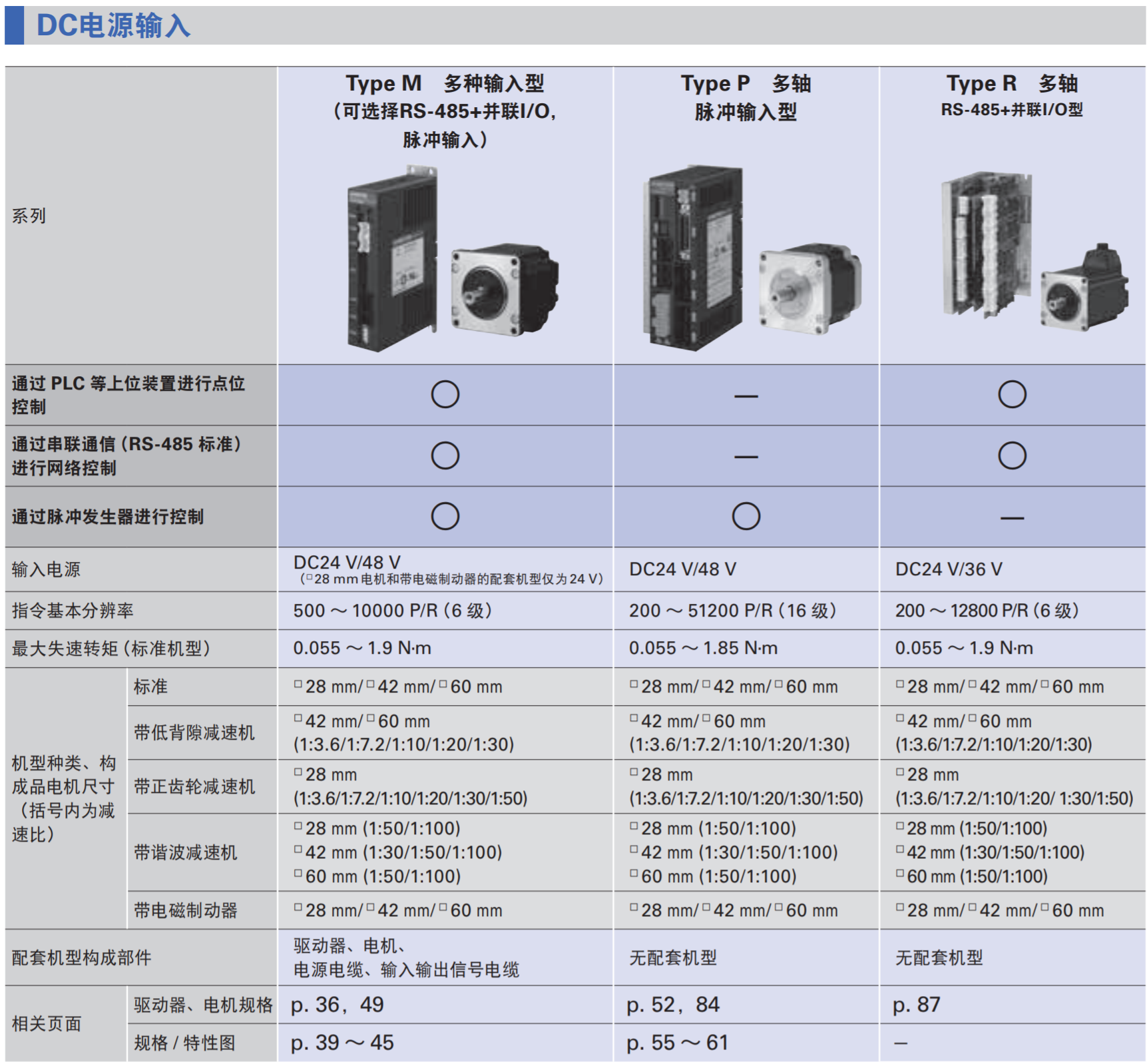PB产品阵容DC